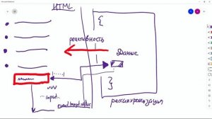 #3 Двустороннее связывание - Vue.js концепции