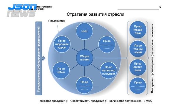 Мы сейчас все переориентируемся. Ярцев Алексей, ООО «Объединённая машиностроительная группа» смотреть онлайн