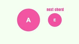 Bitter-Sweet Rock Ballad Backing Track in A