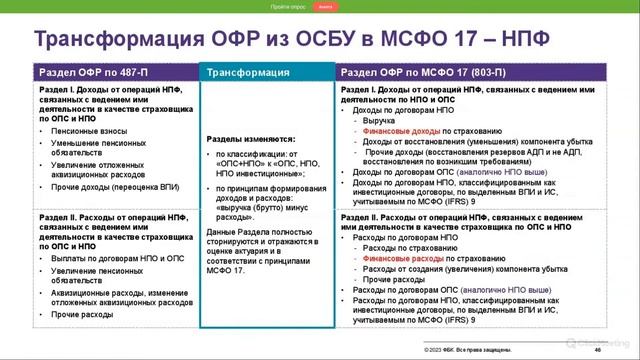 Вебинар "Новое в учете и отчетности" для КФО. 17.01.2023