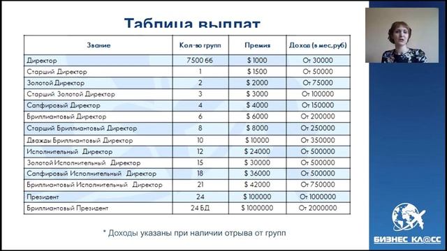Презентация МЦФР Бизнес Класс Анастасия Спиридонова смотреть онлайн