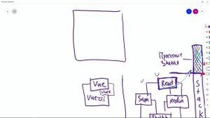 #1 Зачем нужен Vue.js - Vue.js концепции