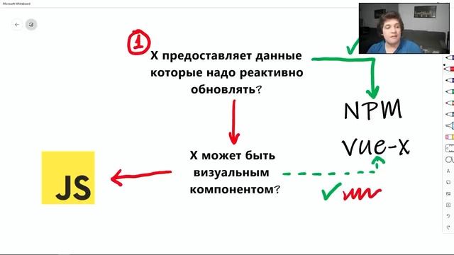 #4 Как во Vue.js использовать Х - Vue.js нюансы смотреть онлайн