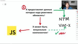 #4 Как во Vue.js использовать Х - Vue.js нюансы