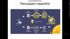 Что такое чарджбэк?
