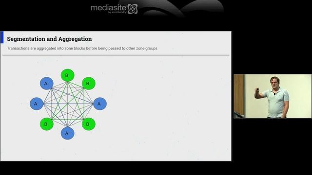 Block Reduce: A Method to Scale Blockchain - Karl Kreder смотреть онлайн