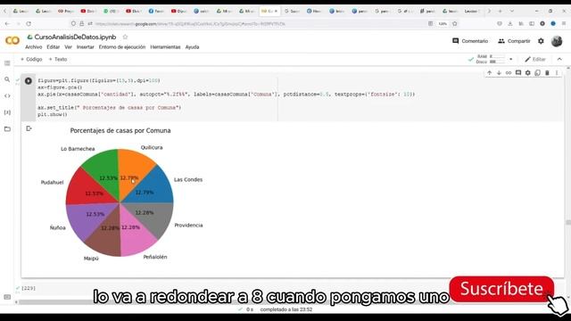 📊 Lección 8.6: Qué es un Gráfico de Torta en Pandas con Matplotlib | python| Yuscu 🔍#pandaslibrary