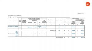 Решение  о признании сомнительной задолженности по доходам 0510445