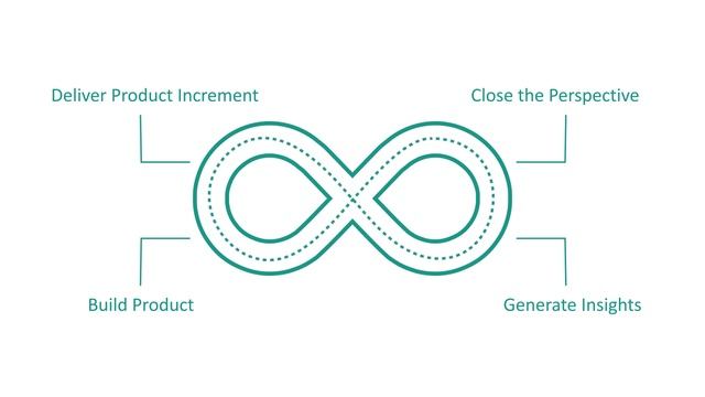 What is DevOps? - Good e-Learning (DevOps tutorial)