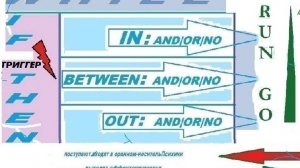 9-0   Алгоритмизация и программирование психики   Герконовые реле