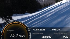 Новая доска 75,1 km/h max speed