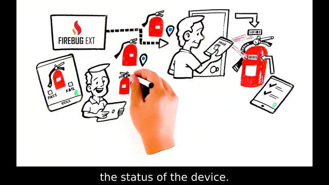 How To Inspect Fire Extinguishers With Firebug EXT