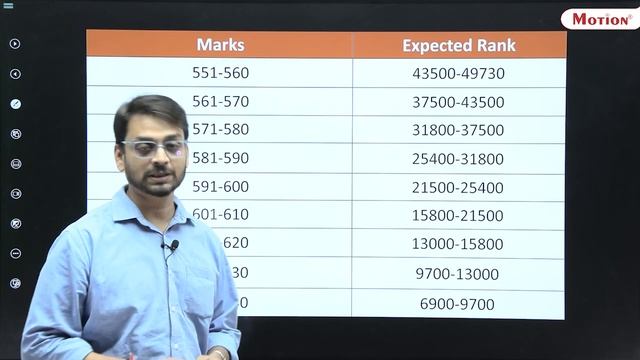 Safe Score for NEET 2023 🔥| Expected Cut off - Marks V/s Rank⚡😱| Motion NEET #neet2023 #neet #cutof