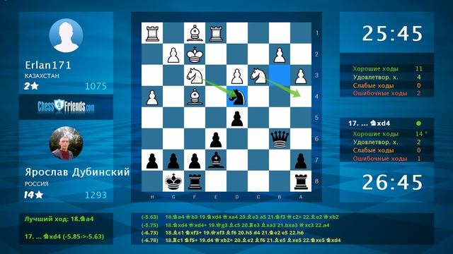 Анализ шахматной партии: Erlan171 - Ярослав Дубинский, 0-1 (по ChessFriends.com)