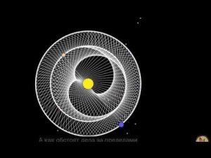 Орбитальный резонанс - космический дирижер Вселенной.