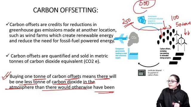 Climate Change - Carbon Trading | Environment | UPSC CSE | Mission IAS 2022 | Nidhi Dhaka