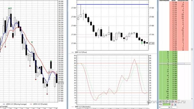 Урок34 Скальпинг по индикаторам технического анализа смотреть онлайн