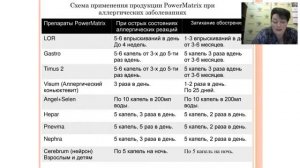 Вебинар по продукции PowerMatrix. Аллергические заболевания. MatrixThymon2
