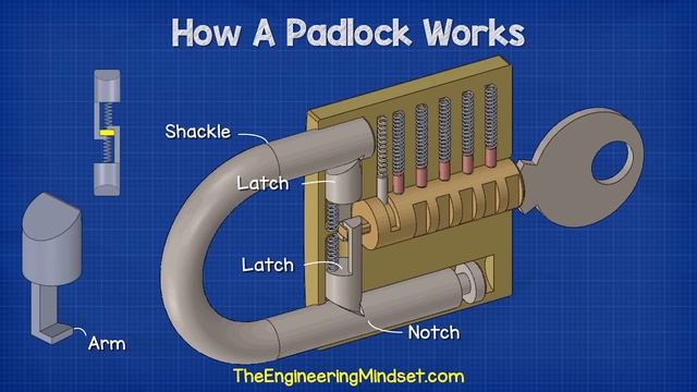 Unlocking the Mystery: How Padlocks Work смотреть онлайн