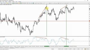 Индикатор Momentum - определение дивергенции и торговая стратегия.
