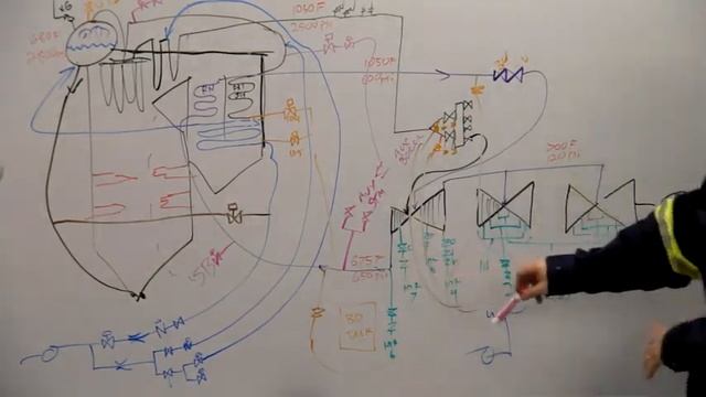 Power Plant Basics: The Steam Turbine смотреть онлайн