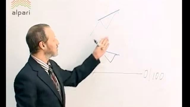Что такое осцилляторы|Компания Альпари