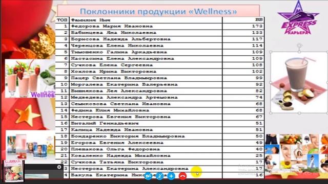 Итоги 2х недель каталога №1 Сучкова Елена, менеджер 12% смотреть онлайн