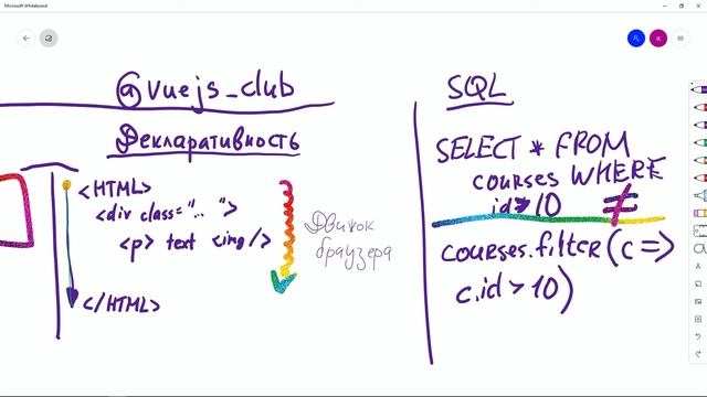 #6 Декларативность - Vue.js концепции смотреть онлайн