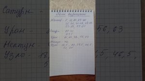 Точки смерти