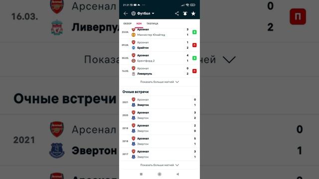 Арсенал-Эвертон/Манчестер Сити-Астон Вилла прогнозы на футбол сегодня
