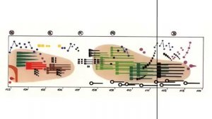 Ligeti - Artikulation
