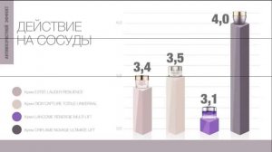 Сравнение NovAge от Oriflame с антивозрастными кремами со стволовыми клетками растений других фирм