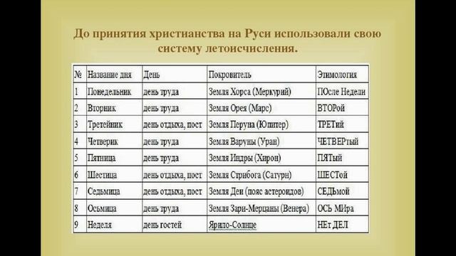 До внедрения европейских календарей на Руси использовали свою систему летоисчисления