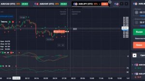 стратегия на 15 минут бинарные опционы
