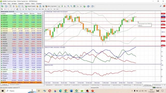 📈 Анализ рынка Форекс 17 апреля 2023 [FRESHFOREX COM]