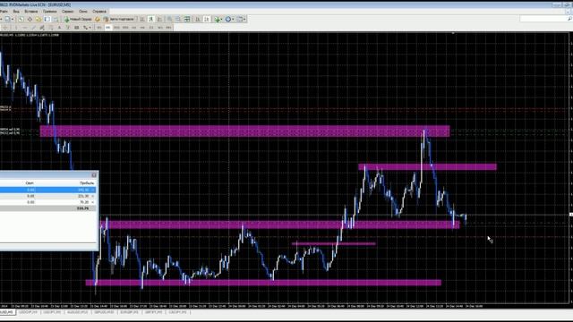 Торговля по валютной паре евродоллар 24 дек смотреть онлайн