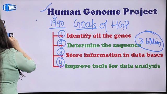 Molecular Basis Of Inheritance | Class 12 Biology | Human Genome Project | CBSE | NCERT