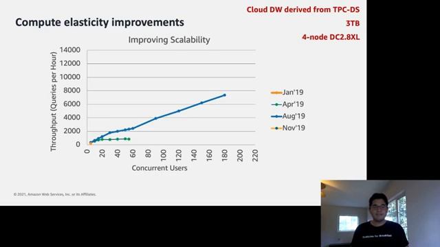 TALK2021A-06 Reinventing Amazon Redshift (Ippokratis Pandis)