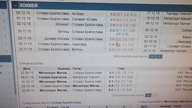 СЛОВАН БРАТИСЛАВА - МЕТАЛЛУРГ МАГНИТОГОРСК  / КХЛ / ПРОГНОЗ И СТАВКА 23.12.2018