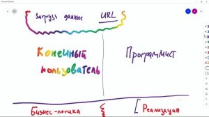 #8 Бизнес логика или детали реализации - Vue.js концепции