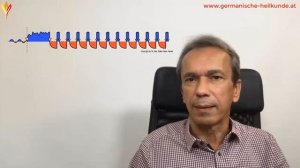 Воспаление среднего уха. Отит
#ГерманскаяНоваяМедицина #Хамер #Пилхар #ГНМ #Германише