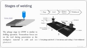 Friction Stir Welding (FSW)