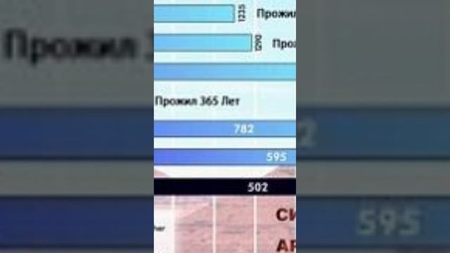 Быт 5:1- Родословие Адама и потомство Сифа смотреть онлайн