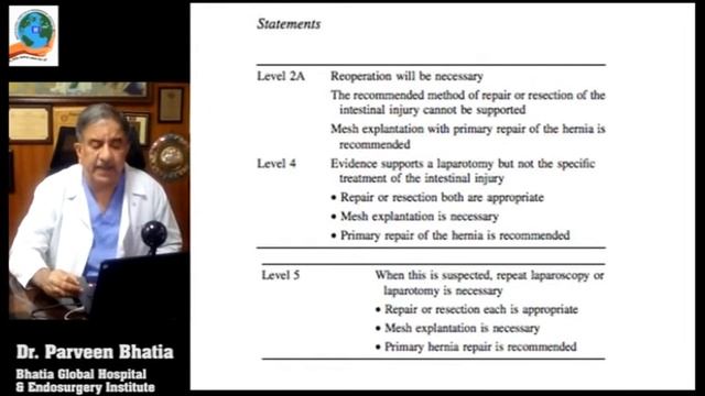 Digital CME on Risk Reduction Strategies in Laparoscopic Ventral Hernia Repair -Dr. Parveen Bhatia смотреть онлайн