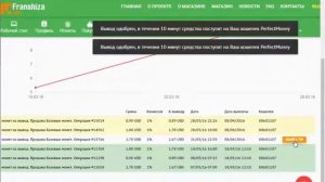 как американцы зарабатывают в интернете