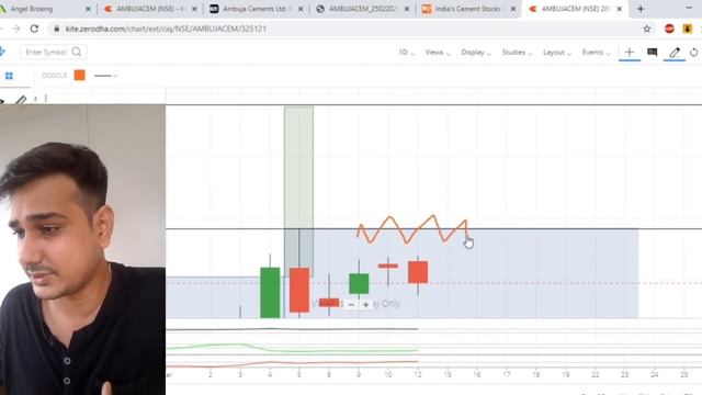 Ambuja Cement Share Latest News | Ambuja Cement Dividend Date | Ambuja Cement Share Analysis |