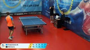 2 марта 2020. Красный зал.TT Cup