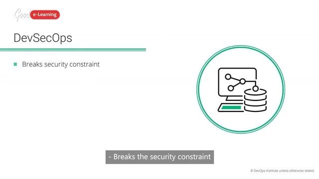 DevOps Bitesize Learning: DevSecOps (DevOps tutorial)