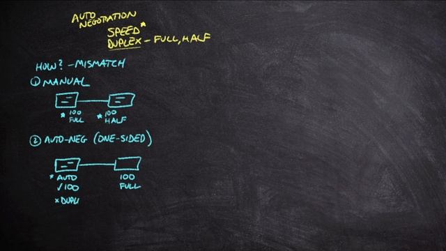 2023-cisco-ccna-200-301-18-identify-interface-and-cable-issues-en