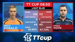 18 May 2022. Light blue . TT Cup